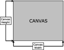 Measuring a Painting for Frame Size | Sudbury Picture Frames